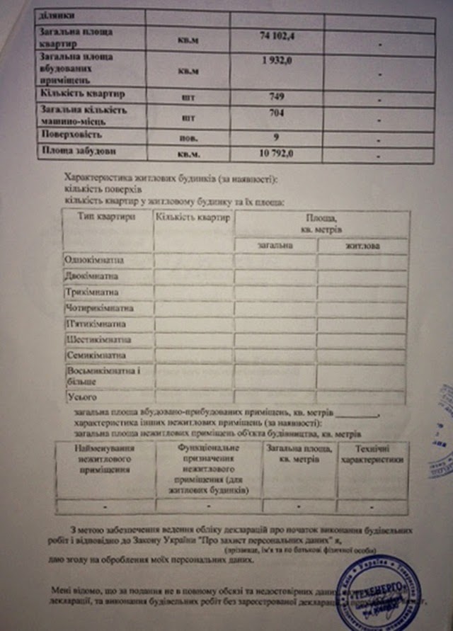 ЖК Олимпийский городок, Панорамный городок и Панорамный 15