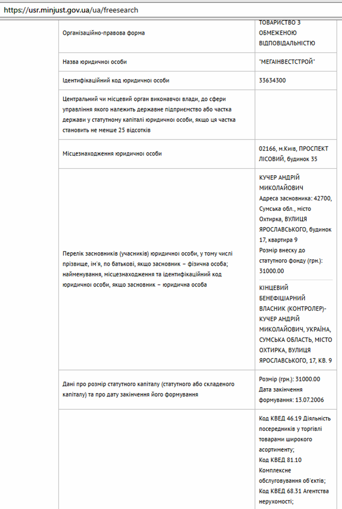 ЖК на Светлицкого, 35 данные о Мегаинвестстрой