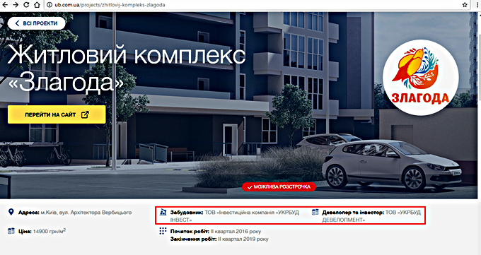 ЖК «Злагода» от Укрбуд данные об учасниках