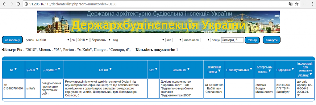 ЖК Дніпровська мрія данные базы ДАБИ