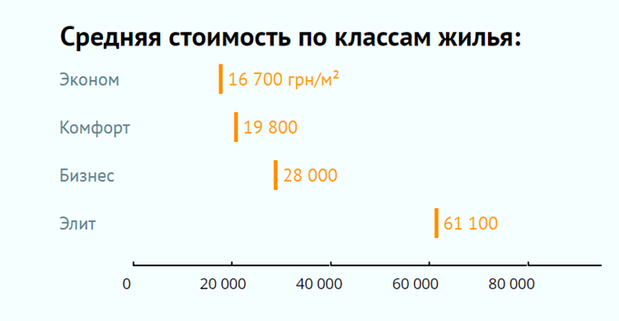 Итоги рынка первичной недвижимости 2016 март стоимость по классам