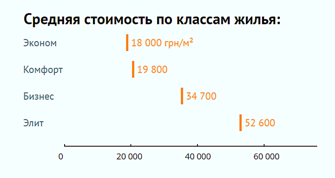 Итоги рынка первичной недвижимости 2018 март стоимость по классам