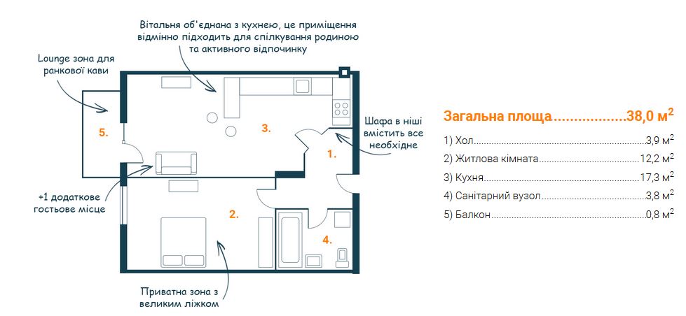 ЖК Аврора в Буче вариант планировки однокомнатной квартиры
