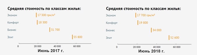 Рынок первичной недвижимости 2018 динамика по классам