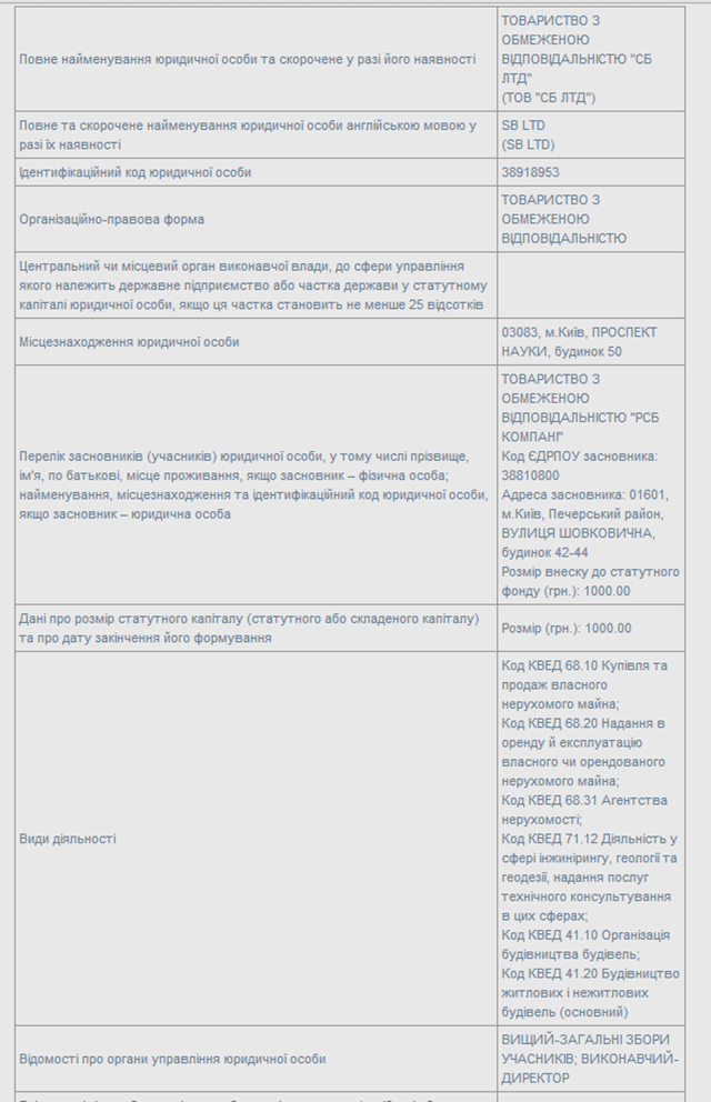 ЖК Демеевский квартал Чемпион сити Панорама сити данные о заказчике