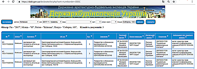 ЖК Европейка сдача 2 очереди