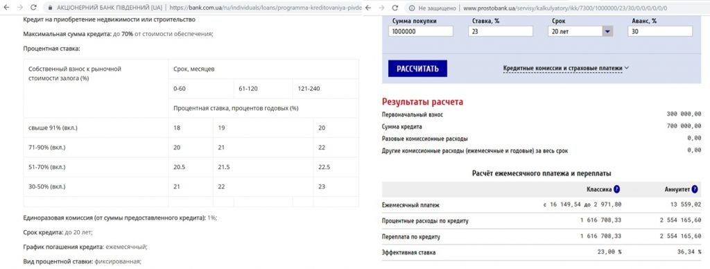 Кредитование квартиры на вторичке ипотека от Пивденный