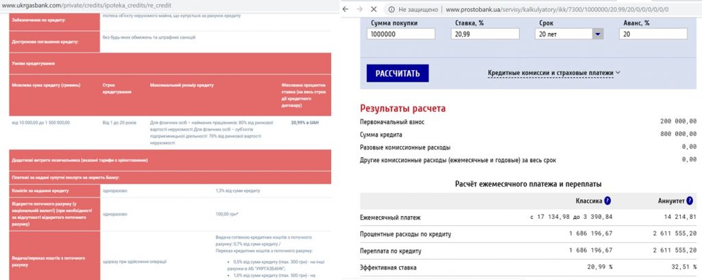 Кредитование квартиры на вторичке ипотека от Укргаз банка