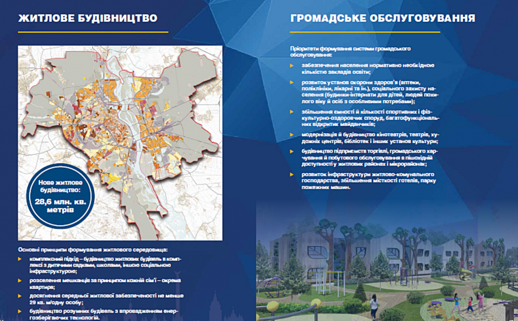 Новый генеральный план Киева 2019 жилое строительство