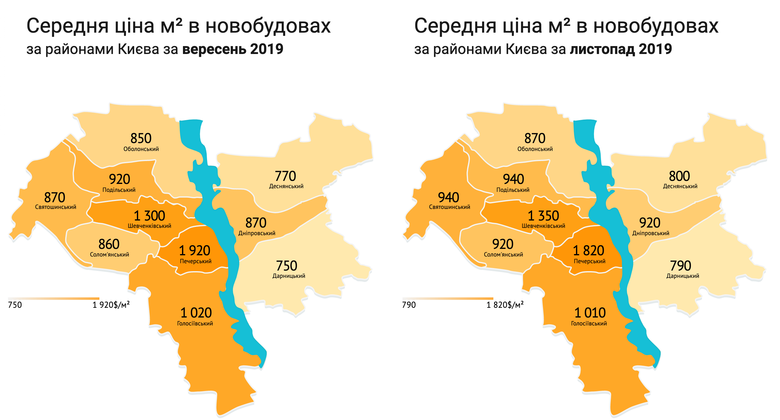 Анализ рынка недвижимости осени 2019 года динамика цен на квартиры по районам Киева
