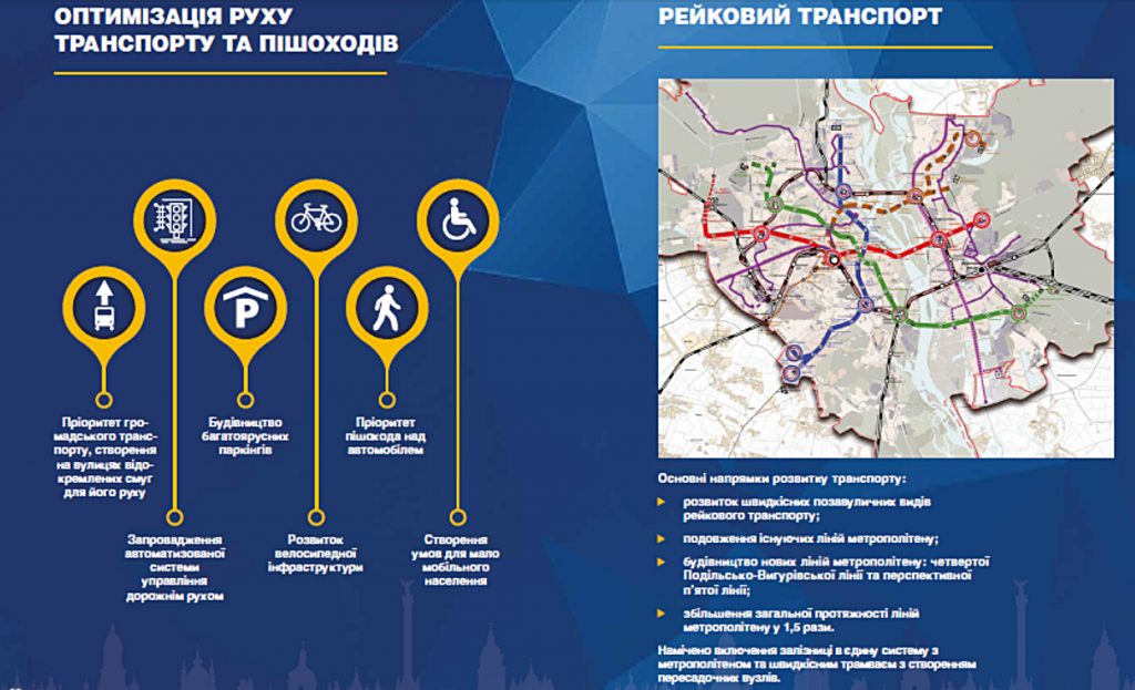 Новый генеральный план Киева 2019 транспорт