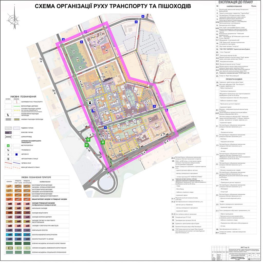 Детальный план территории Печерска дорожно транспортная сеть