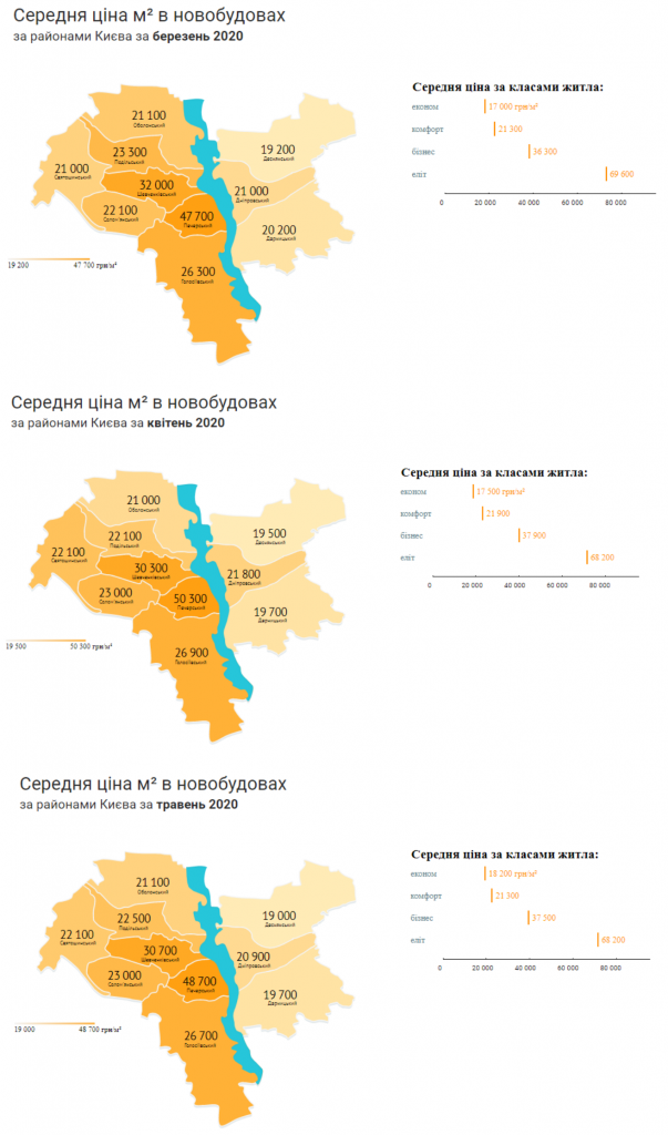 Изменение стоимости квартиры на рынке первички по районам Киева