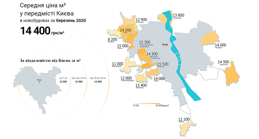 Средняя стоимость за квадратный метр в пригороде Киева, март 2020 года