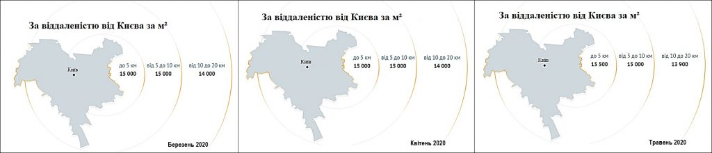 Динамика стоимости квадратного метра по удаленности от Киева