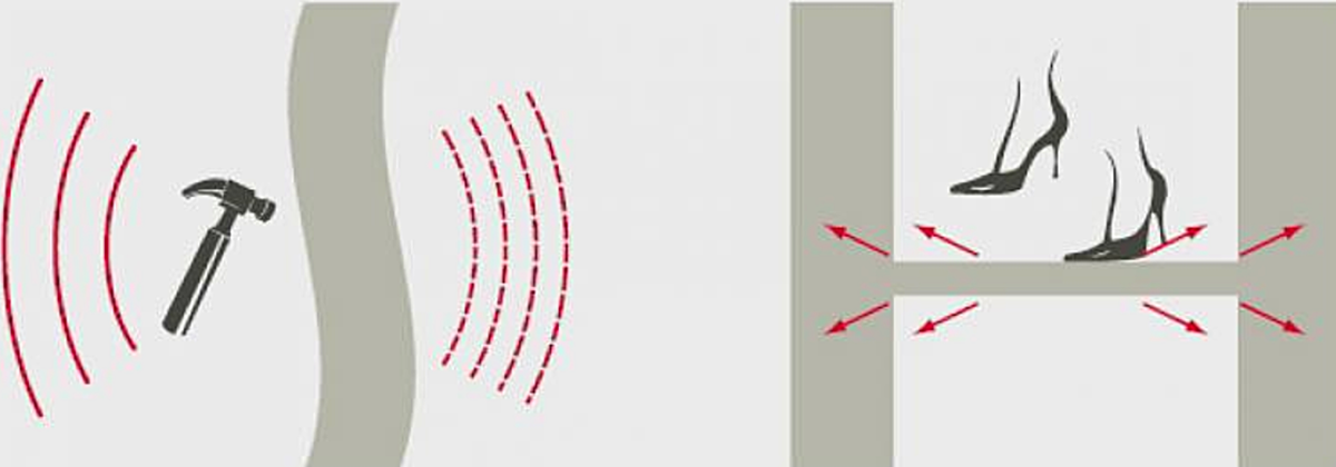 Звон шагов. Ударный шум звукоизоляция. Виды шума структурный и воздушный ударный. Шумоизоляция от ударного шума. Схема распространения ударного шума.