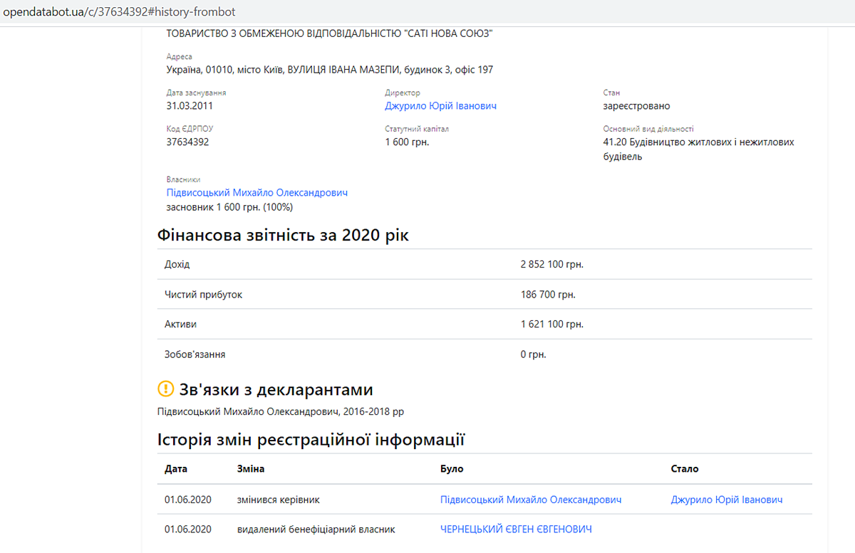 Доходный дом на Тургеневской | Блог про новобудови Києва і області, форум  та відгуки