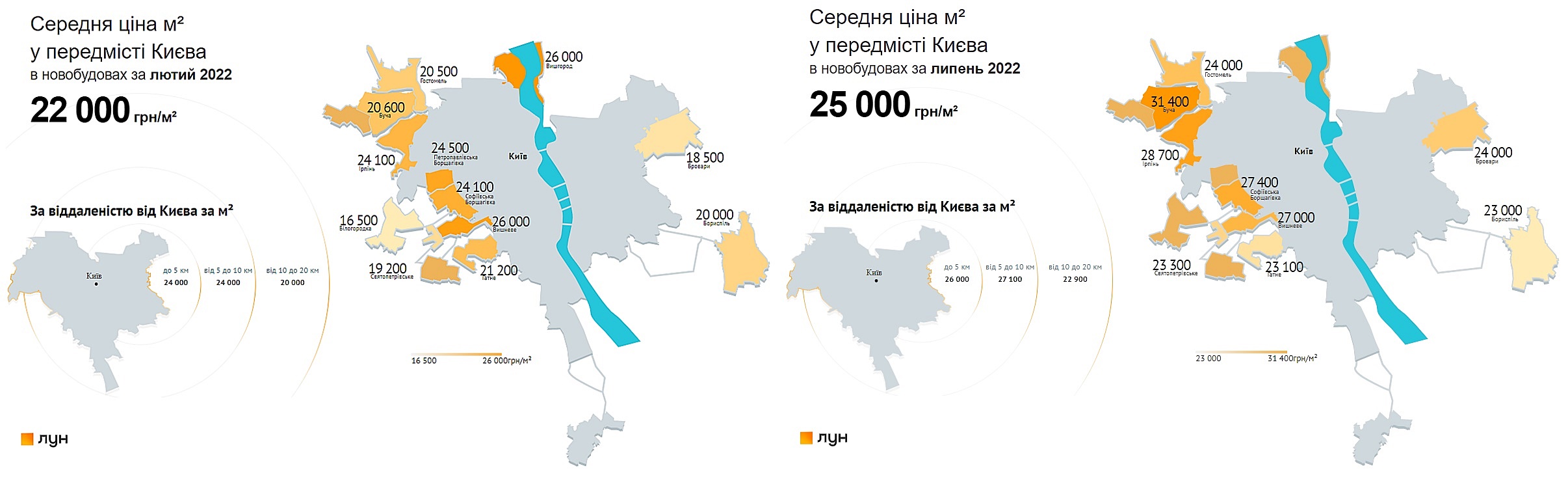 Динаміка середньої ціни на новобудови передмістя Києва