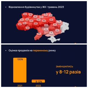 Статистика ЛУН відновлення будівництва