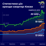 Оренда квартир в Києві статистика